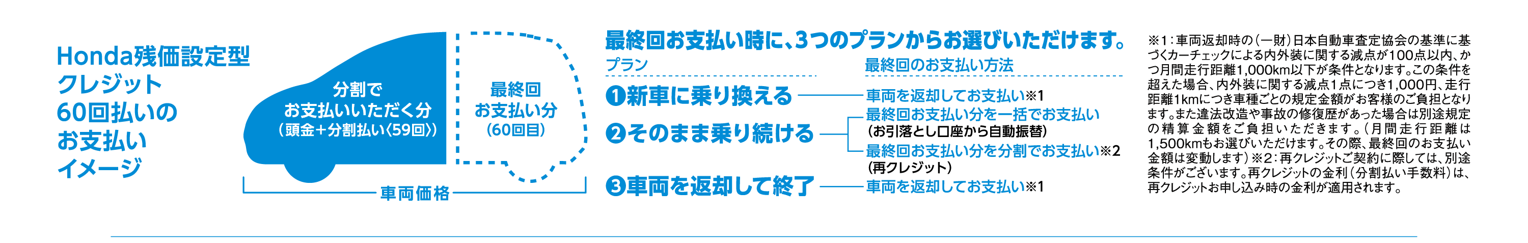 残価設定型クレジットキャンペーン実施中！
